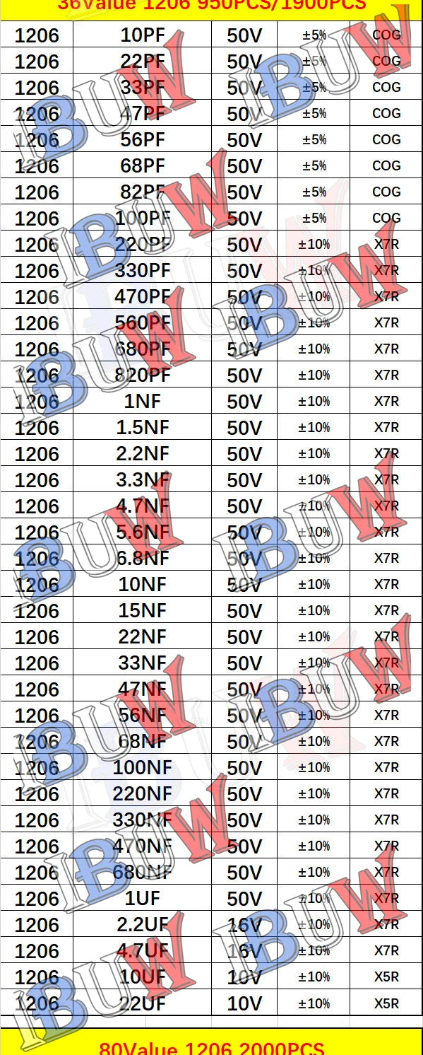 Libro Muestrario Capacitores SMD (0201-1206, Varios Formatos: 950/2550/4500 Piezas) - Opciones 100pF-10uF