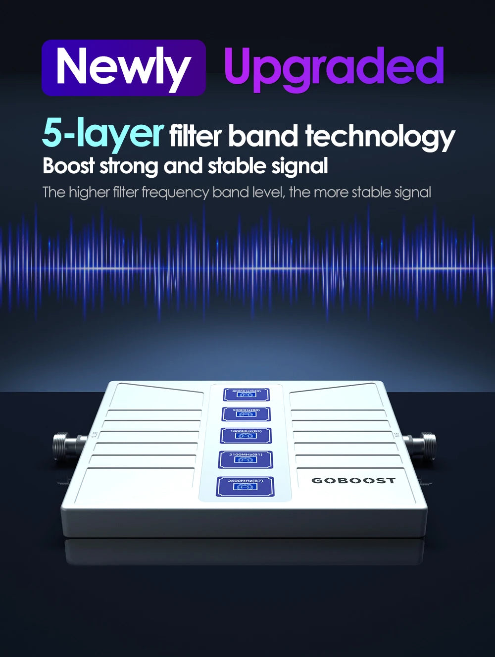 Amplificador Señal Celular 5 Bandas 2G/3G/4G LTE Repetidor 700/1700/1900/2600 MHz