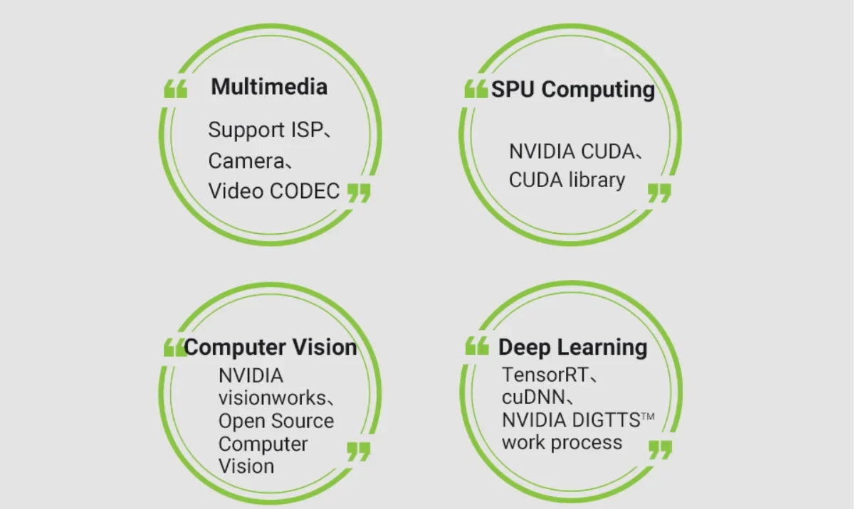 Módulo NVIDIA Jetson Xavier NX con Kit Expansión AI (8GB/16GB EMMC)