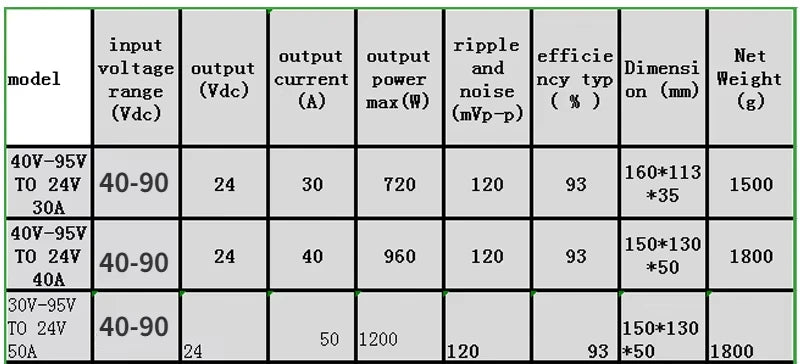 Convertidor Step-Down DC-DC 40V-90V a 24V (5A-50A) / 48V-72V a 24V Estabilizador Regulador Módulo Boost