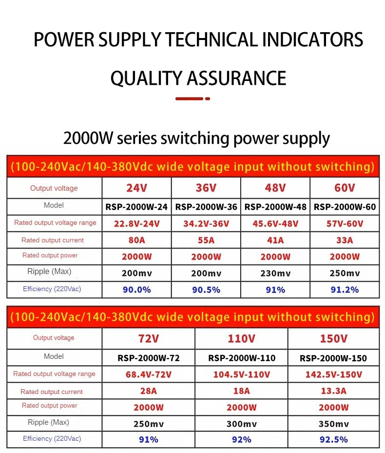 Fuente Alimentación Switching PFC MZMW 2000W Voltaje/Corriente Ajustable 0-24V a 220V CC/CV AC 100-240V a DC