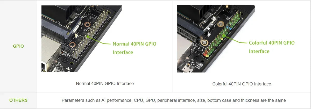 Módulo NVIDIA Jetson Xavier NX con Kit Expansión AI (8GB/16GB EMMC)