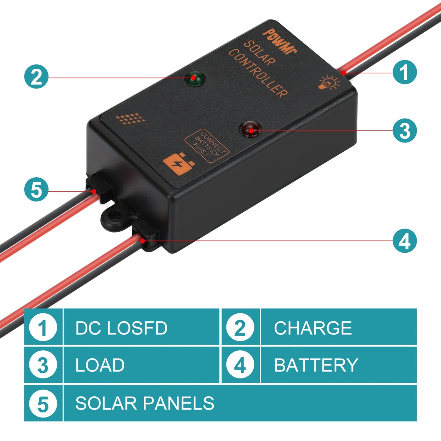 Choice MPPT 5A 10A Solar Charge Controller 6V/12V/24V Auto Adapt Regulator Solar Panel Waterproof IP57 IP68 Can Work for 24H