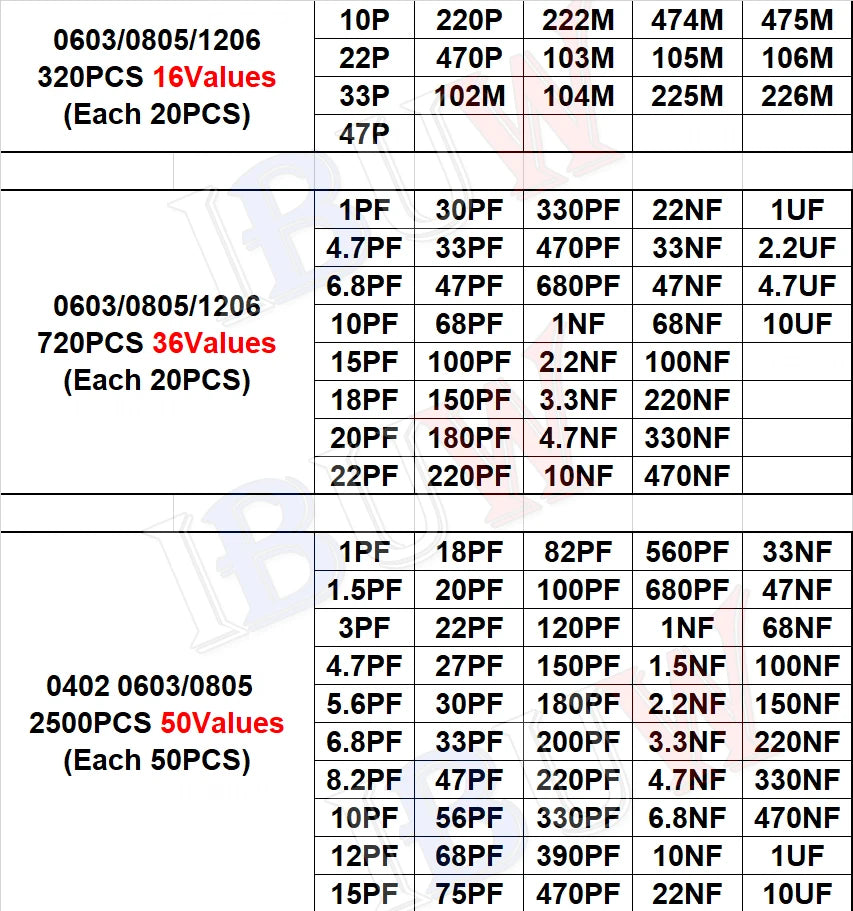 Kit Surtido Capacitor SMD (0603/0805/1206, 1pF-1uF, Varios Formatos: 16/36/50 Valores, 320/720/2500 Piezas)