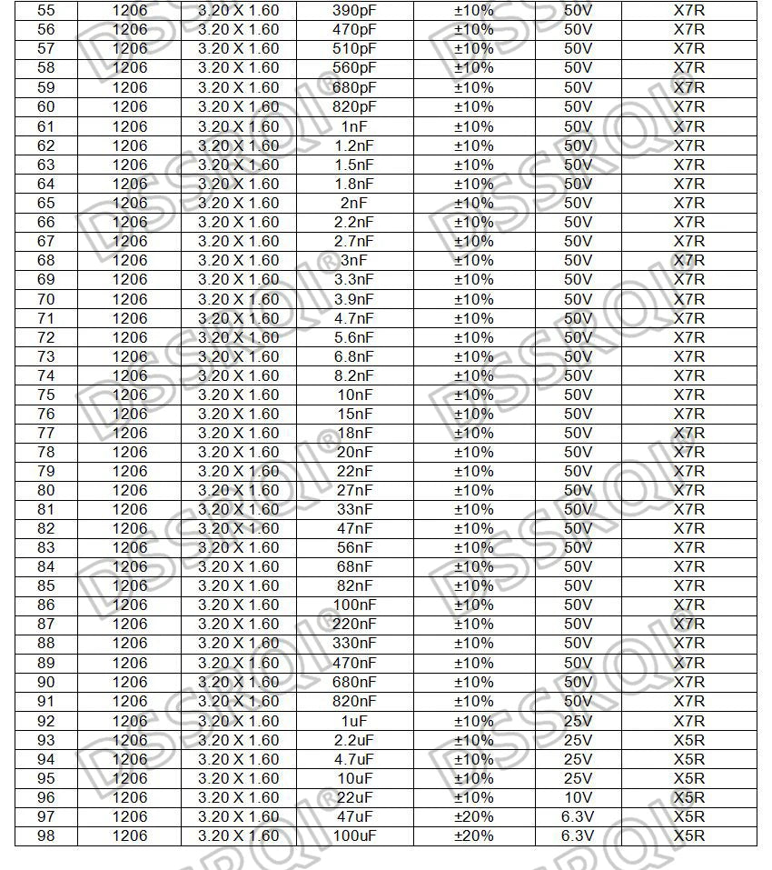 Capacitor Cerámico Multicapa Chip SMD 1206 (0.5pF-100uF) - Pack 100 Unidades (Valores Surtidos)
