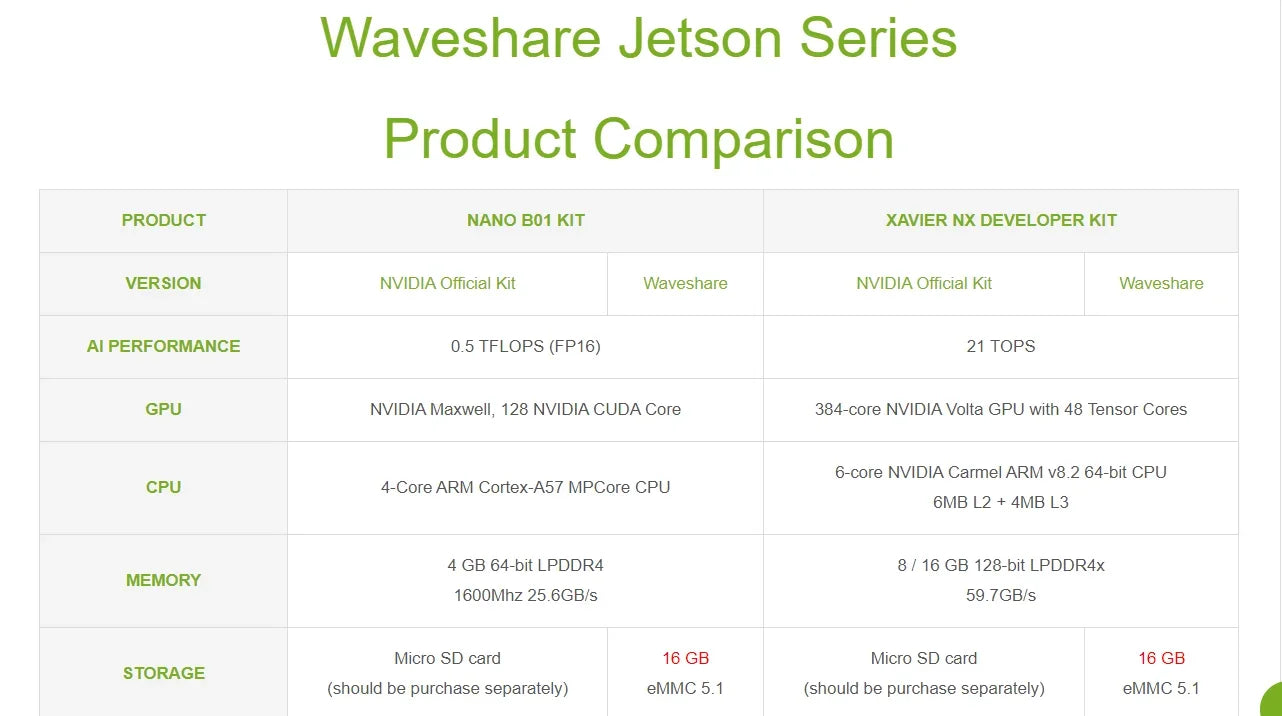 Módulo NVIDIA Jetson Xavier NX con Kit Expansión AI (8GB/16GB EMMC)