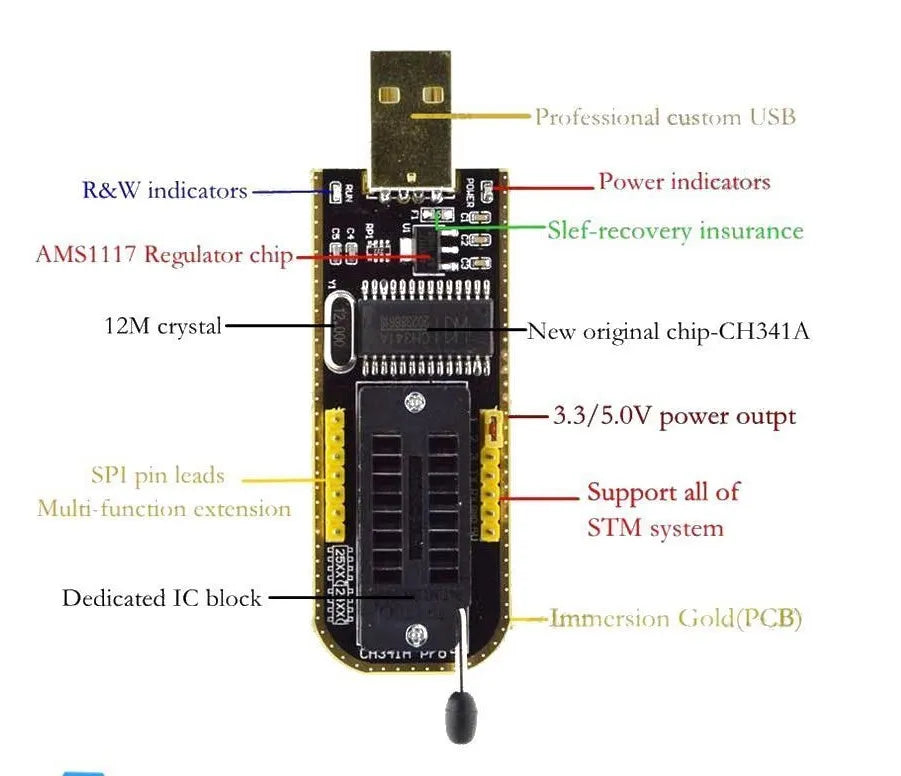 Kit Programador USB CH341A 24/25 Series EEPROM Flash BIOS + Clip Test SOIC8/SOP8
