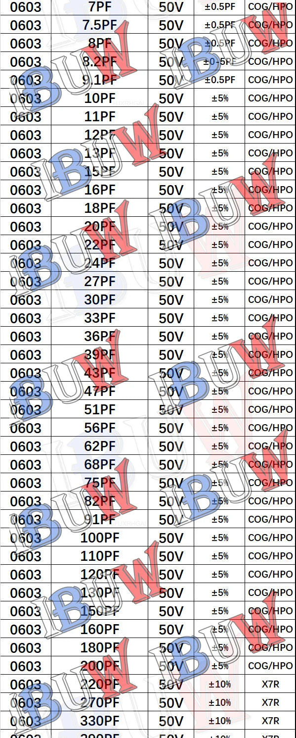 Libro Muestrario Capacitores SMD (0201-1206, Varios Formatos: 950/2550/4500 Piezas) - Opciones 100pF-10uF
