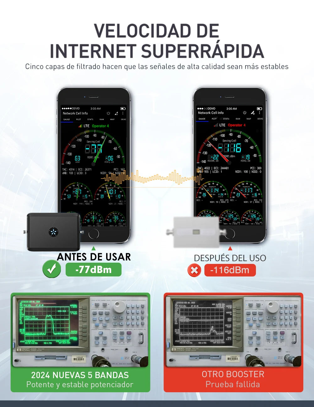 Kit Amplificador Señal Celular GoBoost 2G/3G/4G LTE GSM 700/850/1700/1900/2600 MHz (Chile)