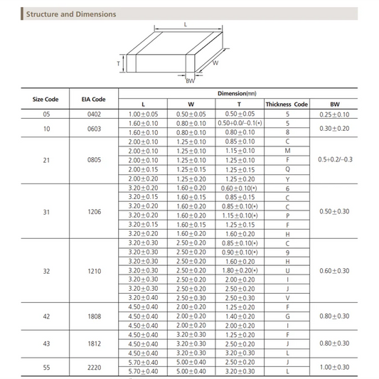 Capacitor Cerámico SMD 1206 (1uF-220uF, 10V-200V, X7R/X5R 10%/20%) - Pack 20 Unidades (Valores Surtidos)