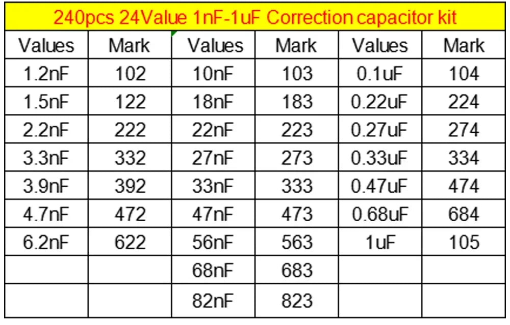 Kit Surtido Capacitor Corrección Película Polipropileno (1nF-1uF, 63V/100V, 24 Valores) - Pack 240 Piezas