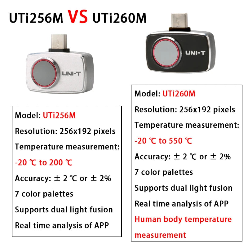 Termógrafo UNI-T UTi260M para Smartphone (Tipo C) - Cámara Térmica Infrarroja Tuberías/Circuitos PCB (No iPhone)