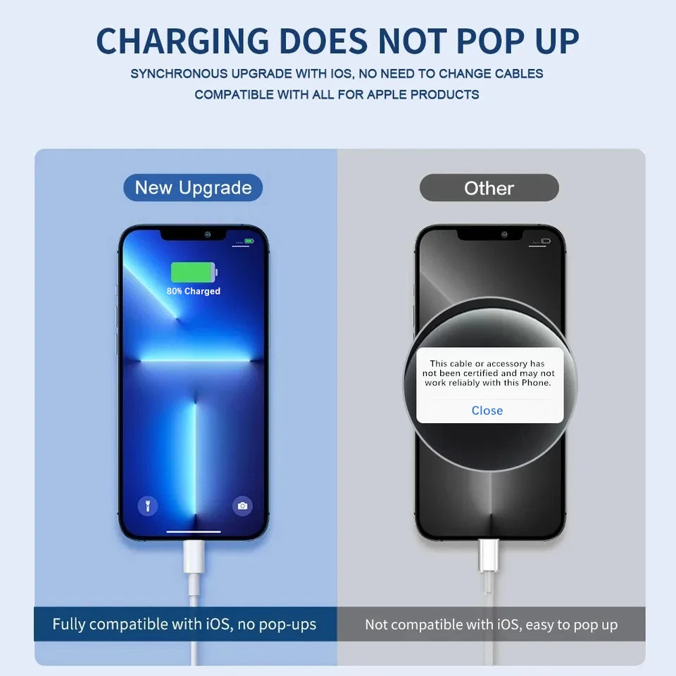 Cargador USB EU Carga Rápida para iPhone 6S-14 Pro Max/Plus/X/XR/XS con Cable Datos USB (1m/1.5m/2m)