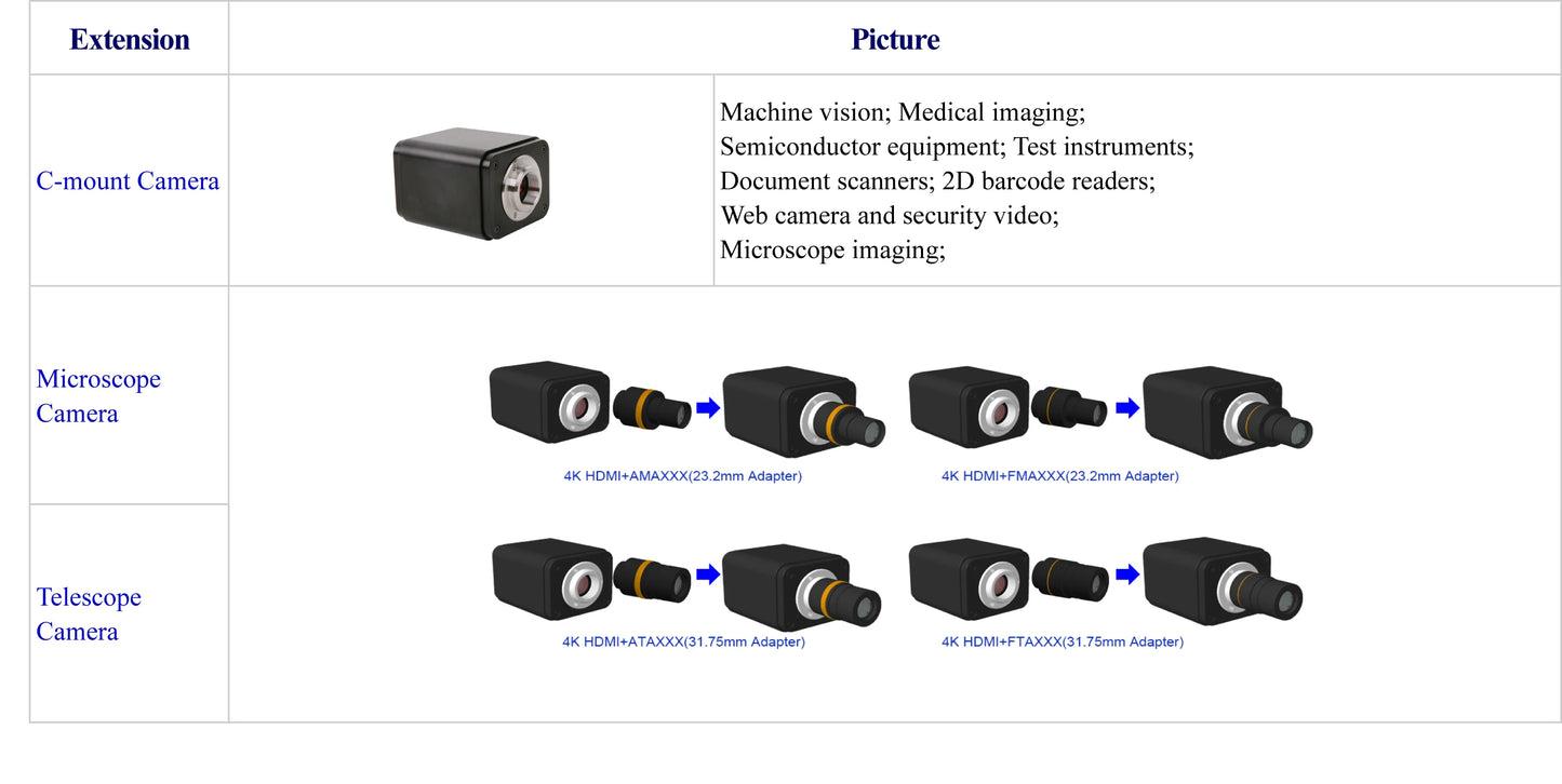 Cámara Microscopio 4K Ultra HD (8MP, 60fps) - Sensor Sony IMX678, Enfoque Automático, Salida HDMI/USB/WiFi/GE