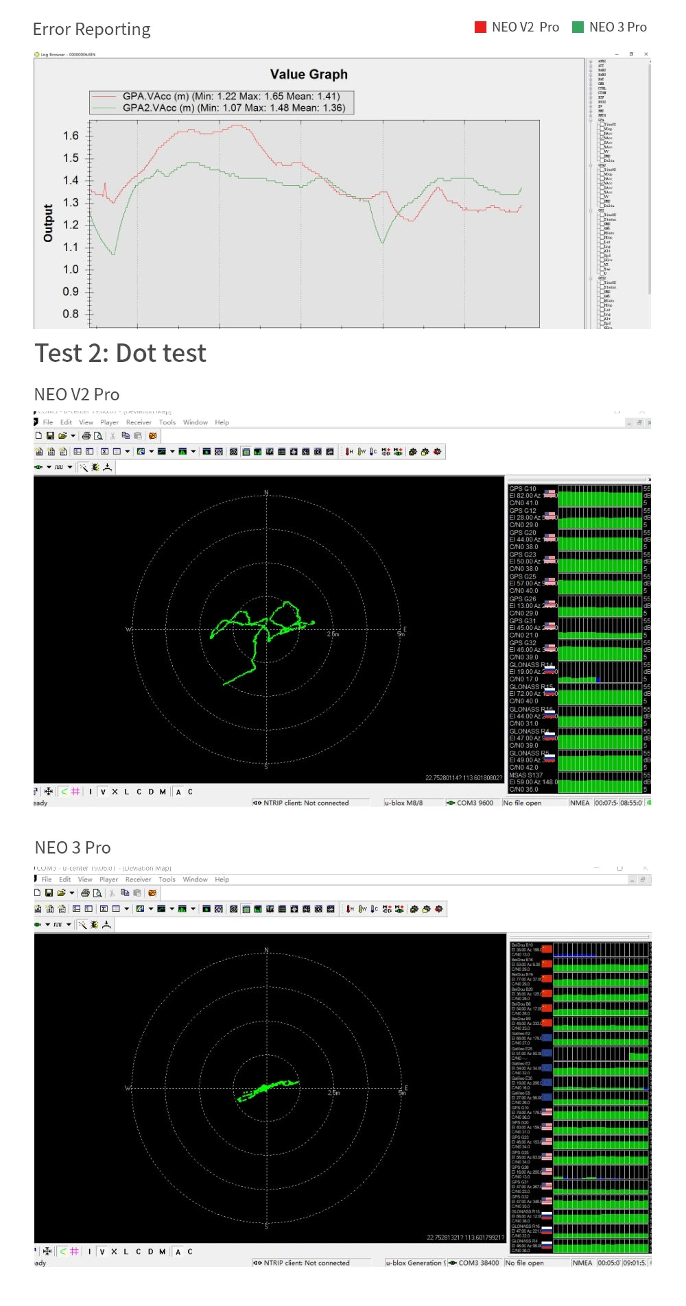 Módulo GNSS GPS CUAV NEO 3 PRO (U-blox M9N) para Controladora Vuelo PIX/Pixhawk (Soporta Ardupilot/PX4)