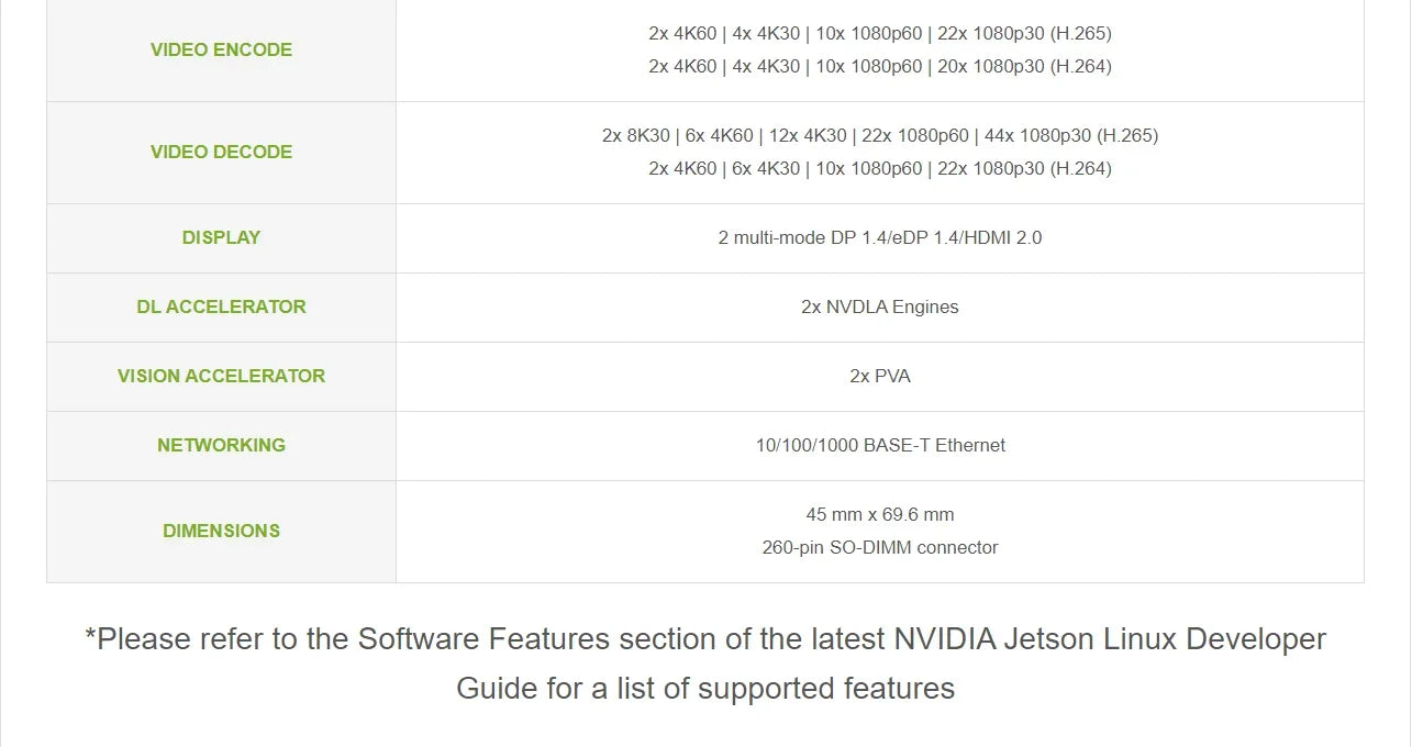 Módulo NVIDIA Jetson Xavier NX con Kit Expansión AI (8GB/16GB EMMC)