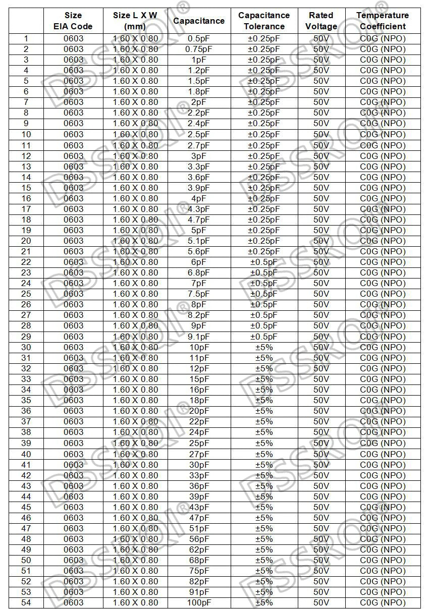 Capacitor Cerámico Multicapa Chip SMD 0603 (0.5pF-22uF) - Pack 100 Unidades (Valores Surtidos)
