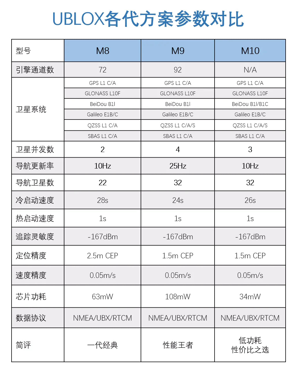 Módulo GPS M8N / M9N (Chip M8/8N/6M) Alta Precisión con Soporte y Compás Integrado para APM 2.6/2.8 / Pixhawk 2.4.6/2.4.8