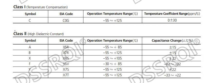 Capacitor Cerámico Chip SMD 0201 (0.5pF-4.7uF) - Pack 100 Unidades (Valores Surtidos)