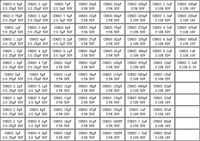 Libro Muestrario Capacitores SMD (01005-1206, 51/80/90/92 Valores x 25/50 Unidades) Chip Kit Surtido