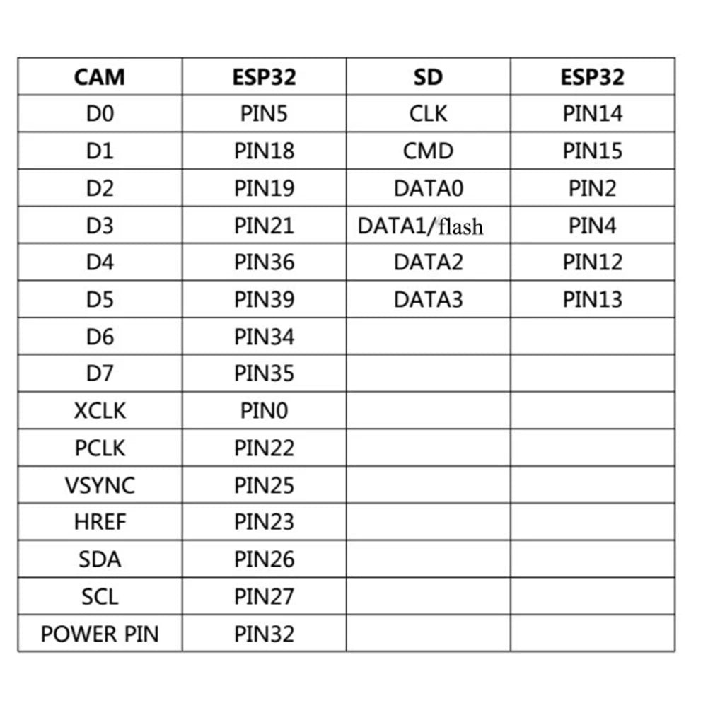 Módulo Desarrollo ESP32-CAM (CH340G) WiFi Bluetooth para Dispositivos Inteligentes Hogar