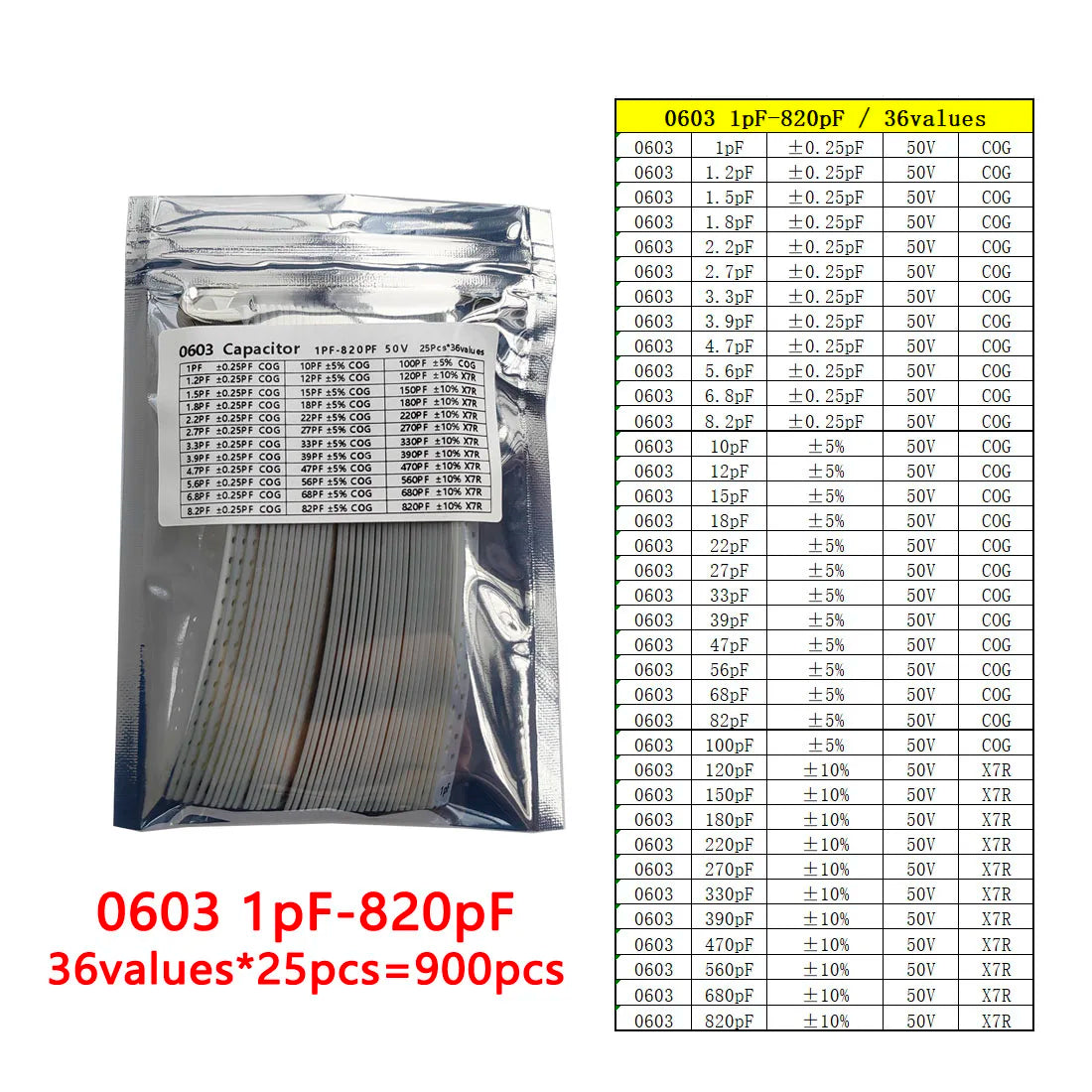 Kit Muestrario Capacitores SMD (1nF-22uF, 6 Valores x 50 Unidades, 0201-1206)