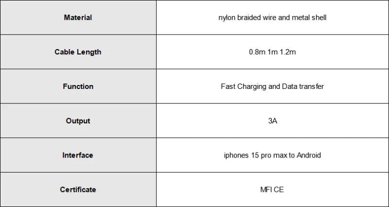 Cable Carga Rápida PD 60W USB-C a USB-C con Lanyard Nylon Trenzado Plano Anti-Pérdida (0.8m/1m/1.2m)
