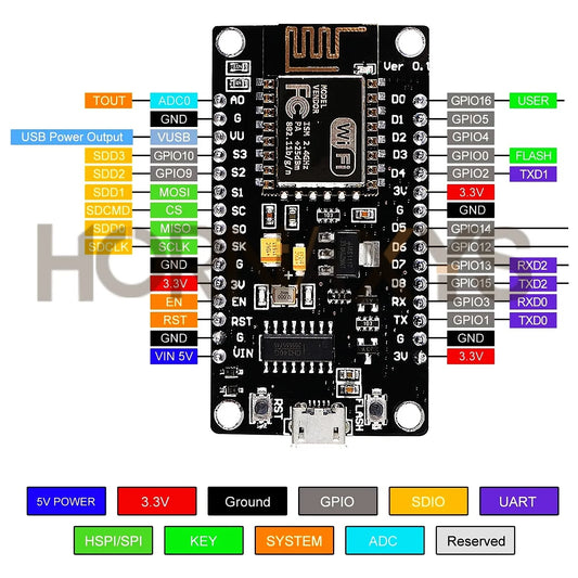 Placa Desarrollo NodeMCU ESP8266 LUA (ESP-12E, CH340, 4MB Flash, Tipo C) Módulo WiFi Inalámbrico Serial para Arduino (1-10 Unidades)