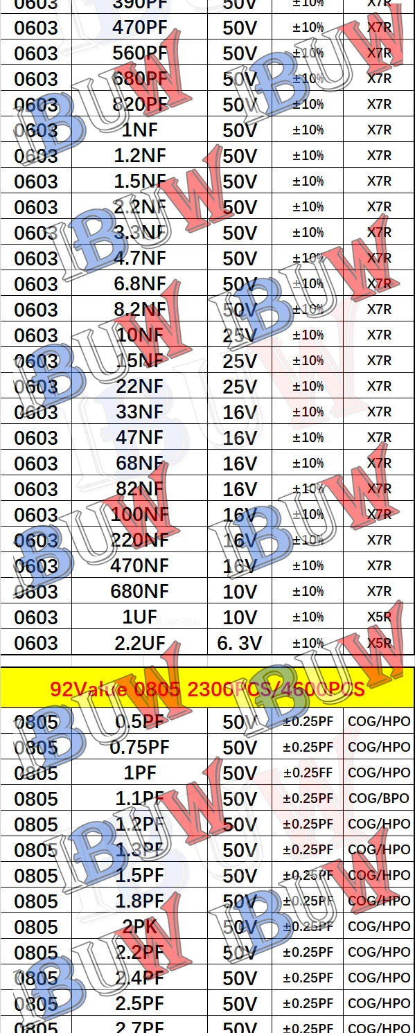 Libro Muestrario Capacitores SMD (0201-1206, Varios Formatos: 950/2550/4500 Piezas) - Opciones 100pF-10uF
