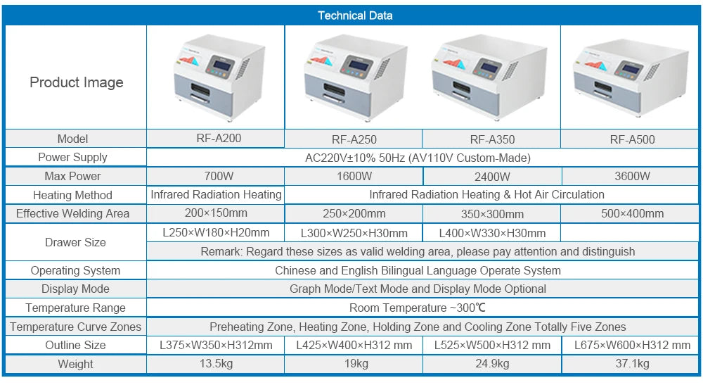 Horno de Reflow Soldadura BGA RF-200A (800W) por Infrarrojos y Aire Caliente para SMD/SMT Rework