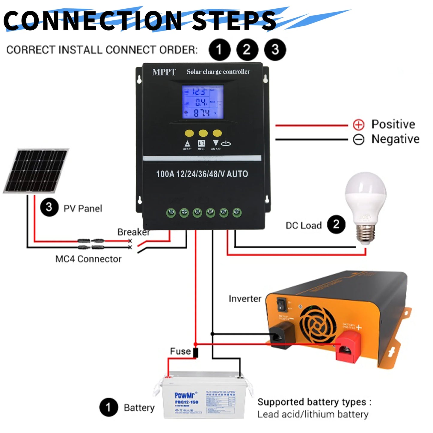 Proyector 4K UHD Android 11 Netflix Licenciado WiFi 5G Dolby Video Portátil 8000 Lumens Home Cinema (2025)
