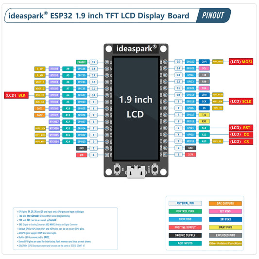 Placa Desarrollo IDEASPARK ESP32 (16MB) con Pantalla LCD TFT 1.9" (ST7789, 170x320), WiFi+BT, CH340, Tipo C para Arduino/Micropython