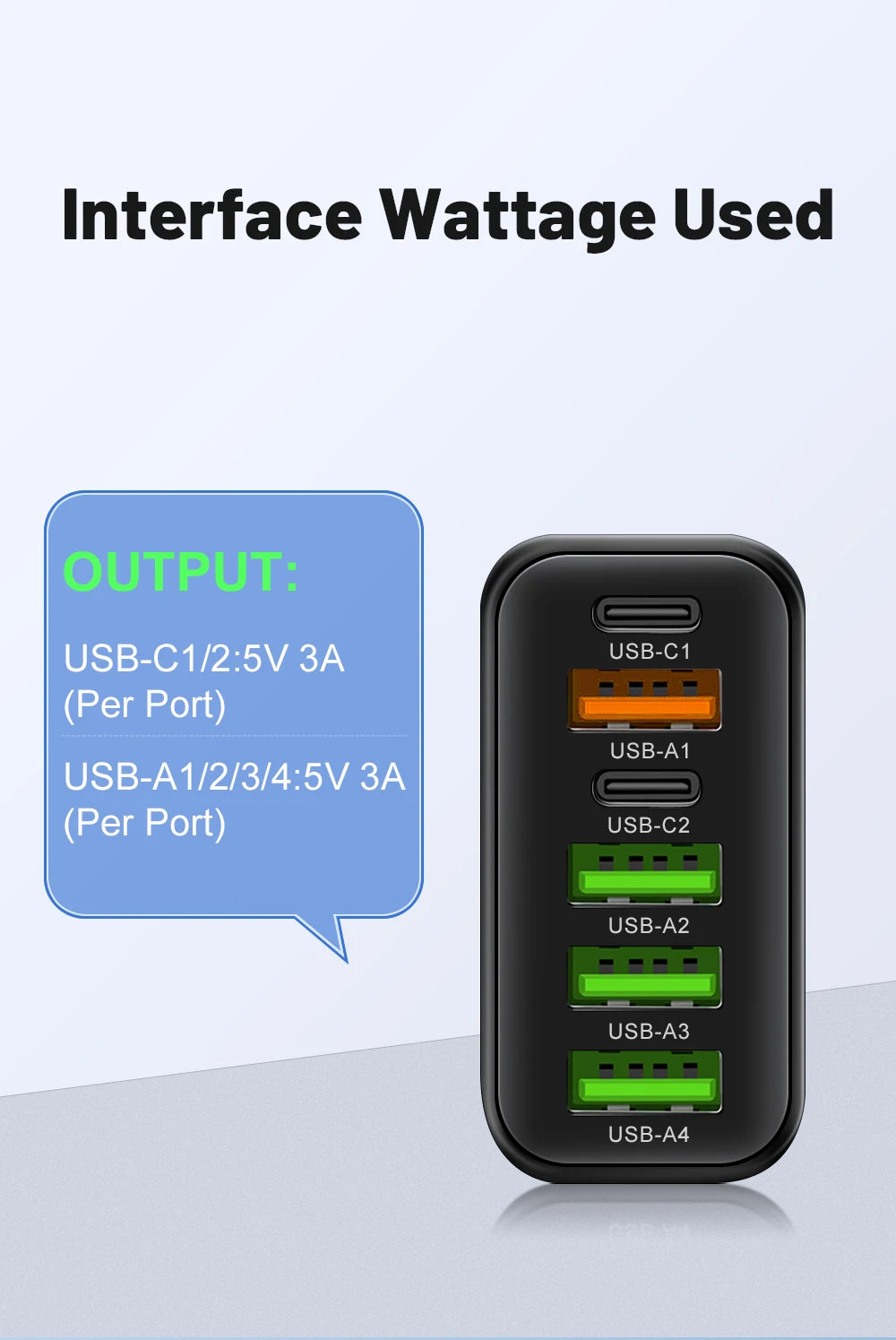 Cargador Pared Rápido USB-C 65W (6 Puertos) para iPhone 14/15 Pro Max, Samsung S23, Xiaomi 14