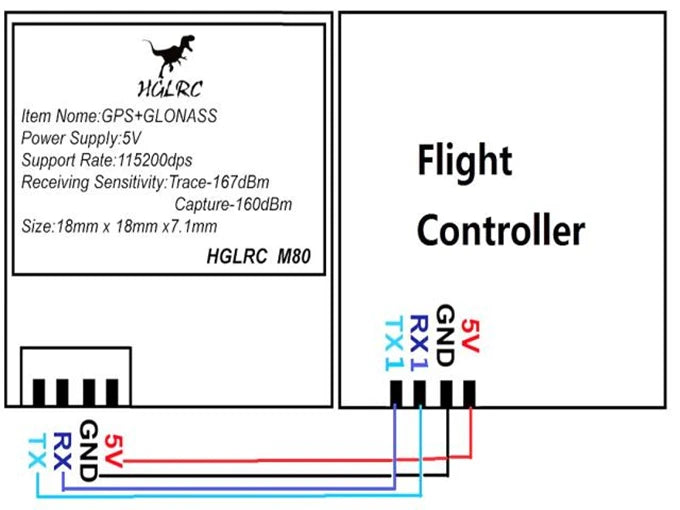 Módulo GPS HGLRC M80 PRO (GLONASS/GALILEO/QZSS/SBAS/BDS, 72 Canales) con Antena Ganancia para Drones RC Largo Alcance