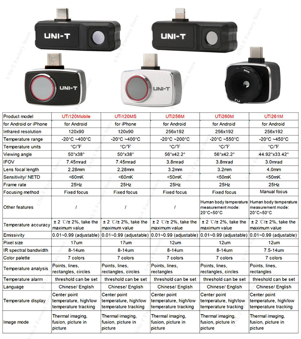 Cámara Térmica UNI-T (UTi120Mobile/UTi120MS/UTi256M/UTi260M/UTi261M) - Termógrafo Infrarrojo Móvil (No iPhone, Tipo C)