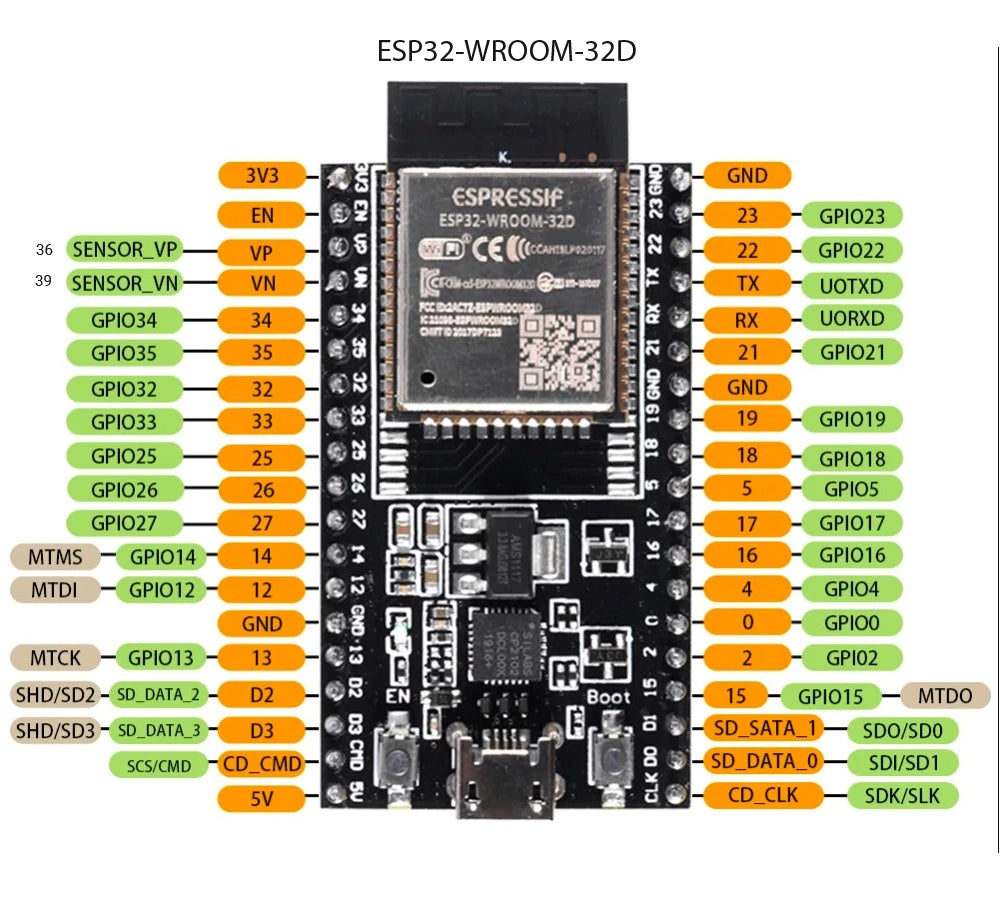 Placa Desarrollo ESP32 (ESP-32/ESP-32S) WiFi + Bluetooth Doble Núcleo Bajo Consumo (Similar ESP8266) (1 Unidad)