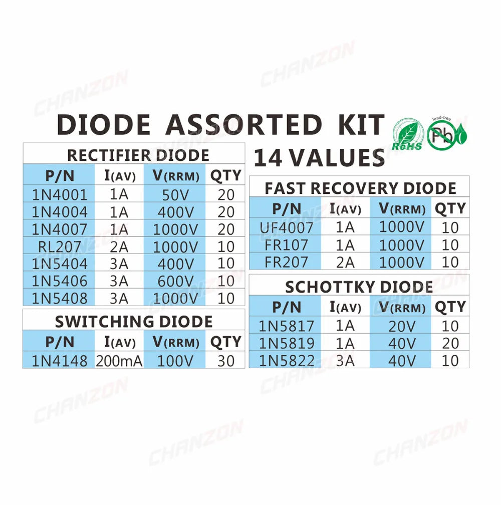 Kit Surtido Diodos THT (Rectificador/Schottky/Switching) - 14 Valores (1N400x, 1N58xx, FRxxx, etc.)