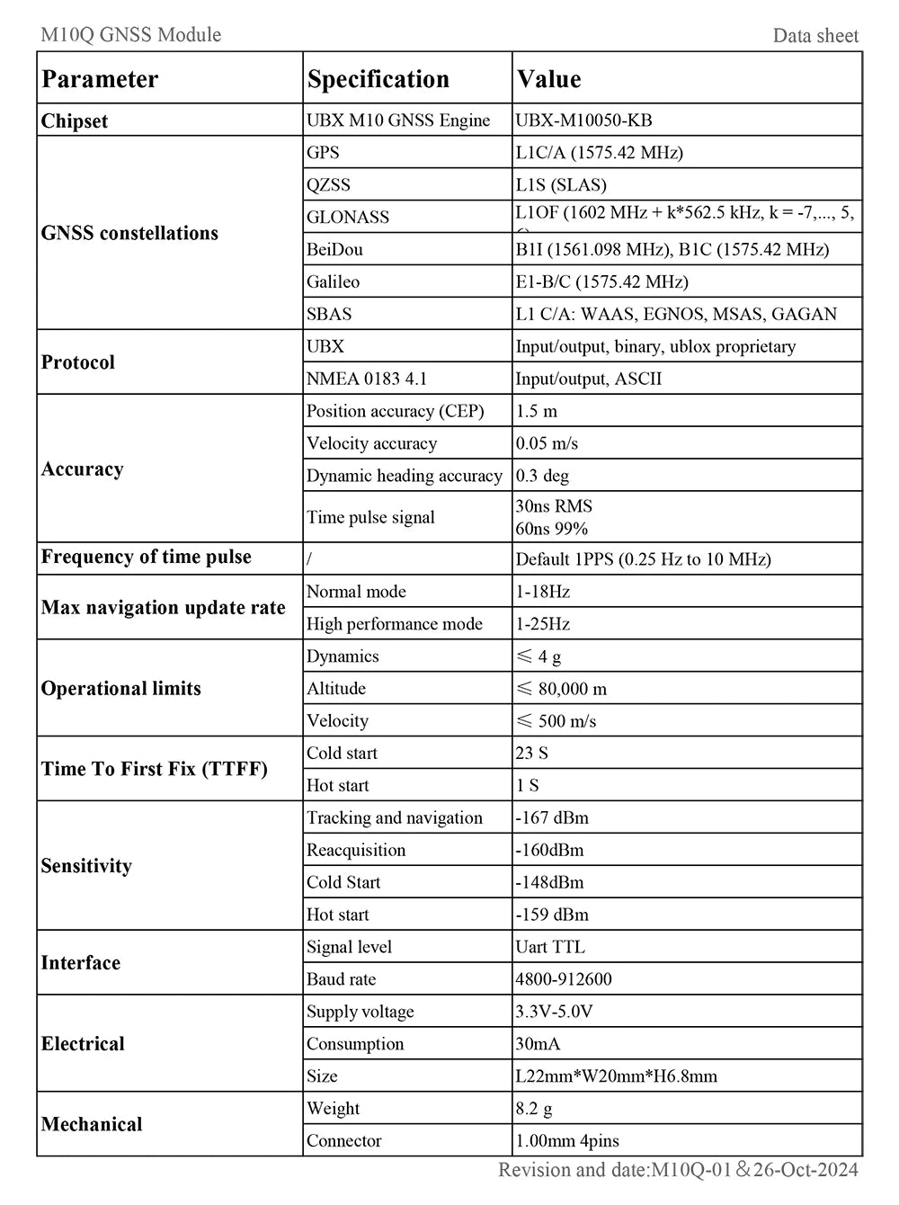 Módulo GNSS GPS QUESCAN M10Q (UBX-M10050-KB) con Antena (GPS/GLONASS/Galileo/BeiDou, NMEA, 1-25Hz, 22x20mm)