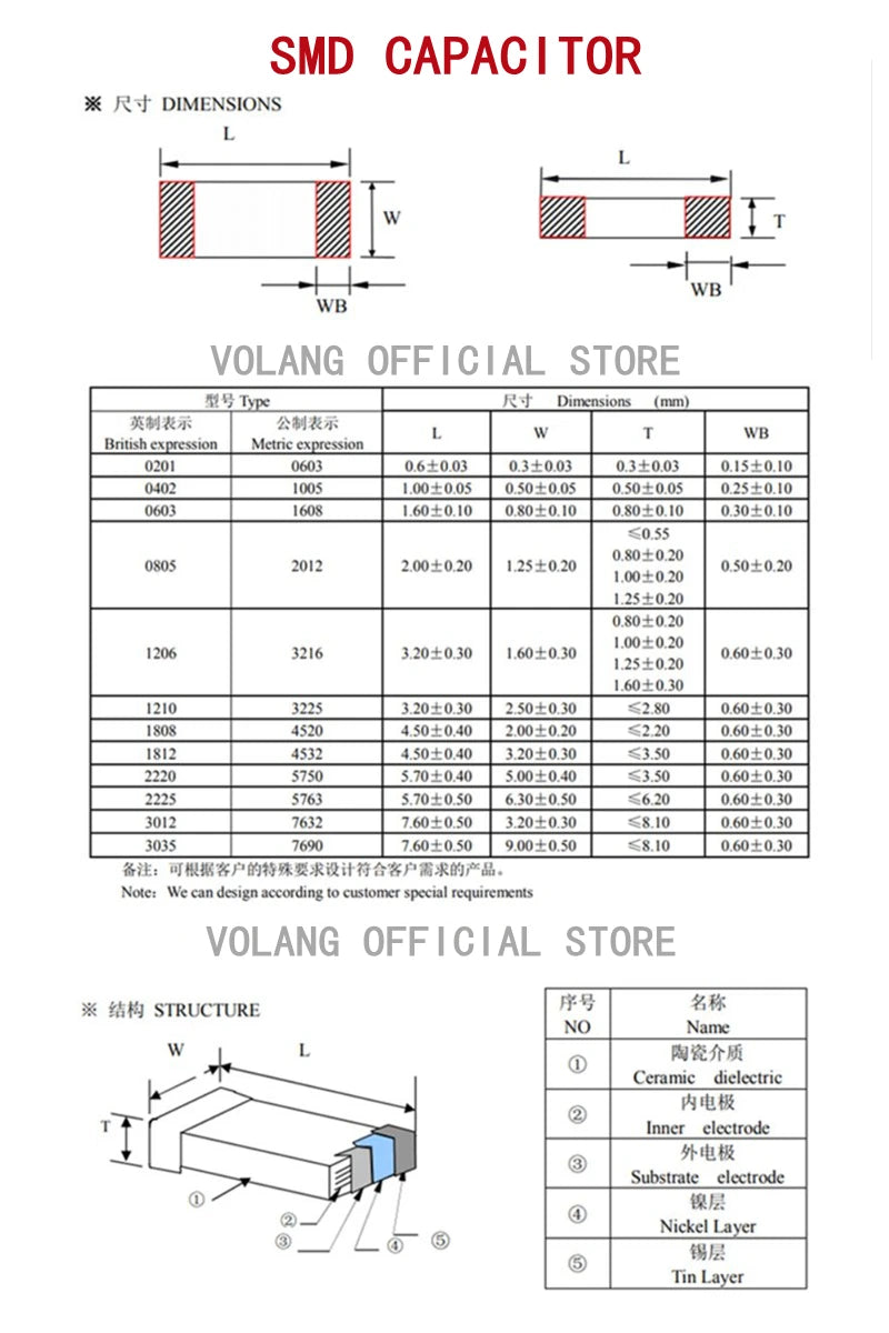 Capacitor Cerámico Alto Voltaje SMD 1210 (100pF 101J 5%, 1kV/2kV, COG/NPO) MLCC - Pack 10 Unidades