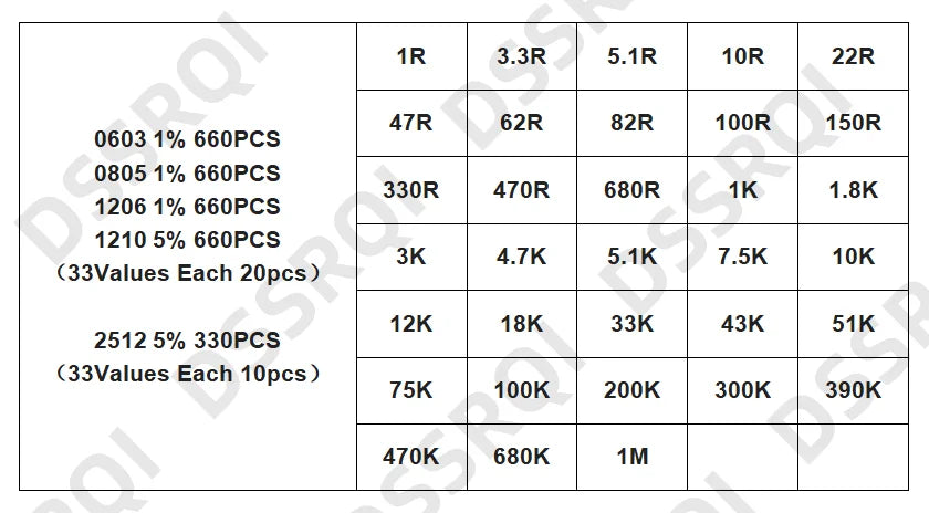 Kit Muestras Surtido Resistencias SMD (1206/0805/0603/0402/0201, 1%, 33 Valores x 20pcs = 660pcs, 1 Ohm - 1M Ohm)