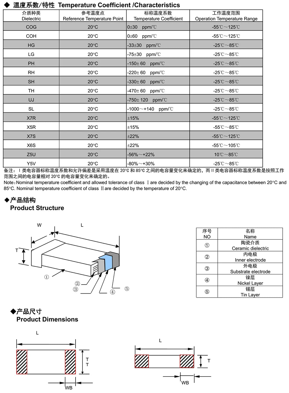 Capacitor Cerámico SMD (100nF-680nF / 0.1uF-0.68uF, 50V, X7R 10%, 0201-1206) MLCC - Pack 100 Unidades (Valores Surtidos)