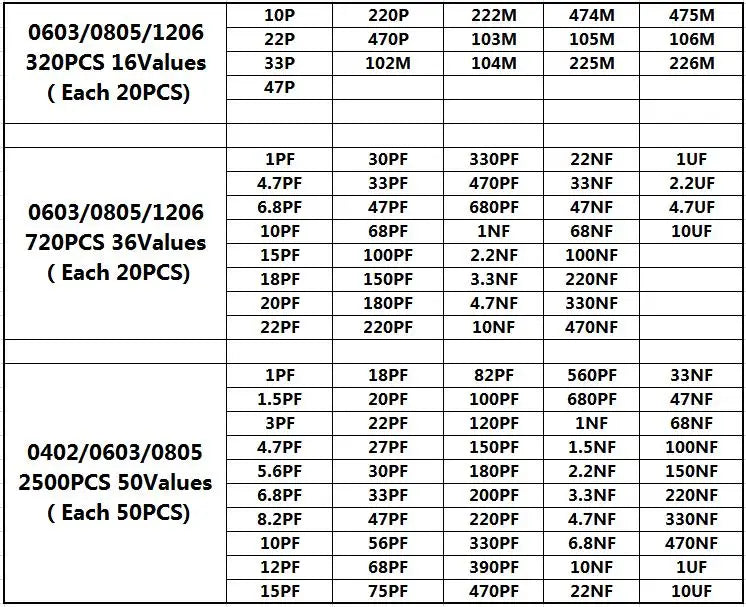 Kit Capacitores SMD Cerámicos 0603/0805/1206 - 1pF a 10uF (320/720/2500 Piezas)
