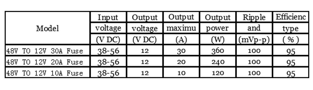 Reductor Voltaje DC-DC 36V/48V a 12V 10A/20A/30A Step-Down Buck Impermeable con Fusible (CE/RoHS) para Golf Cart