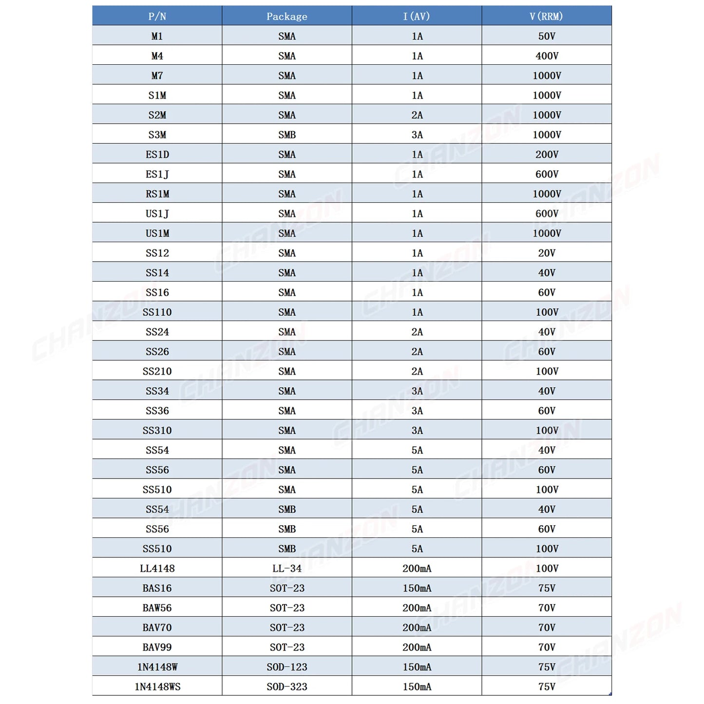 Kit Surtido Diodos SMD: Schottky / Fast Recovery / Switching (M1-M7, SS14-SS36, LL4148, etc.)