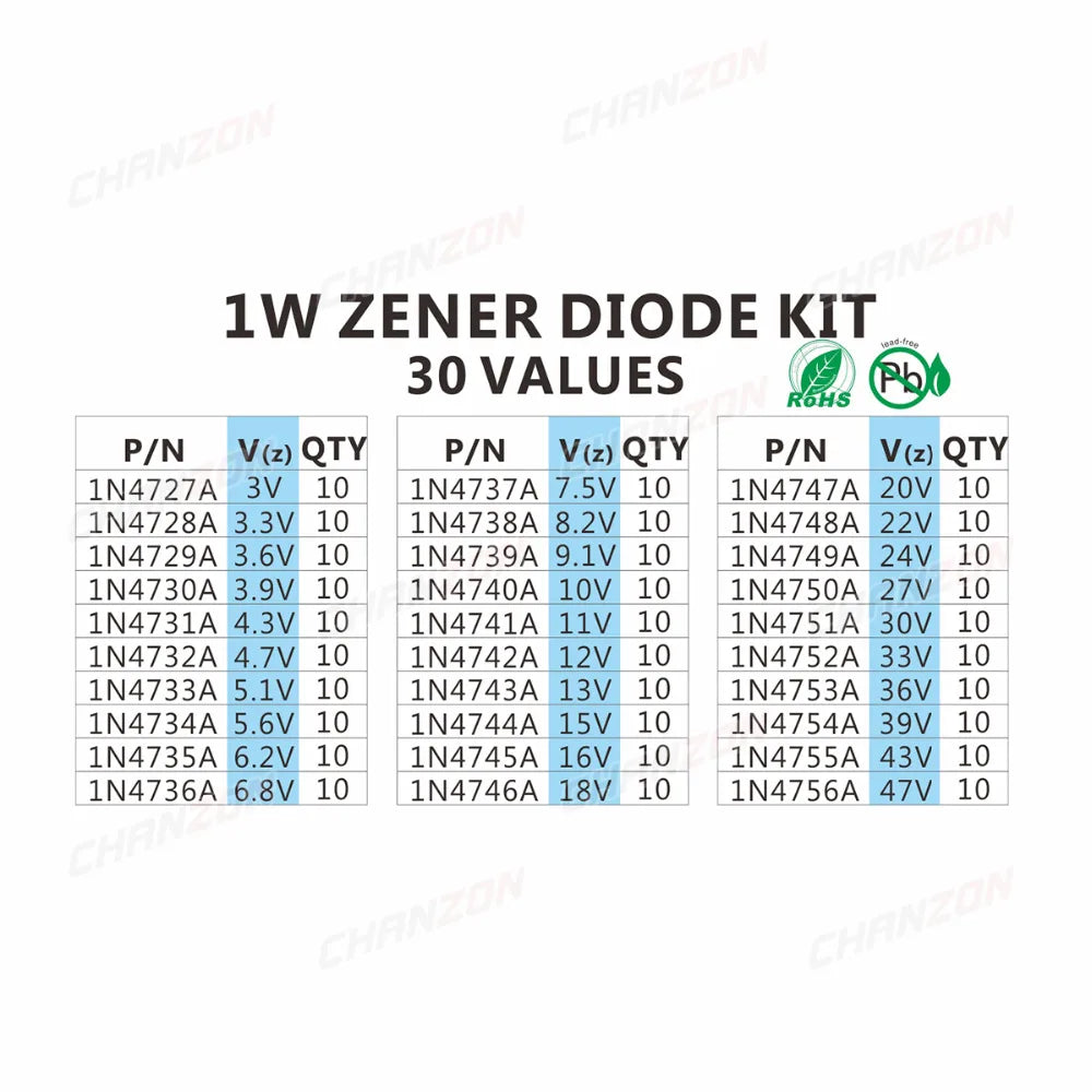 Kit Surtido Diodos Zener (1W, 3V-47V, 30 Valores)