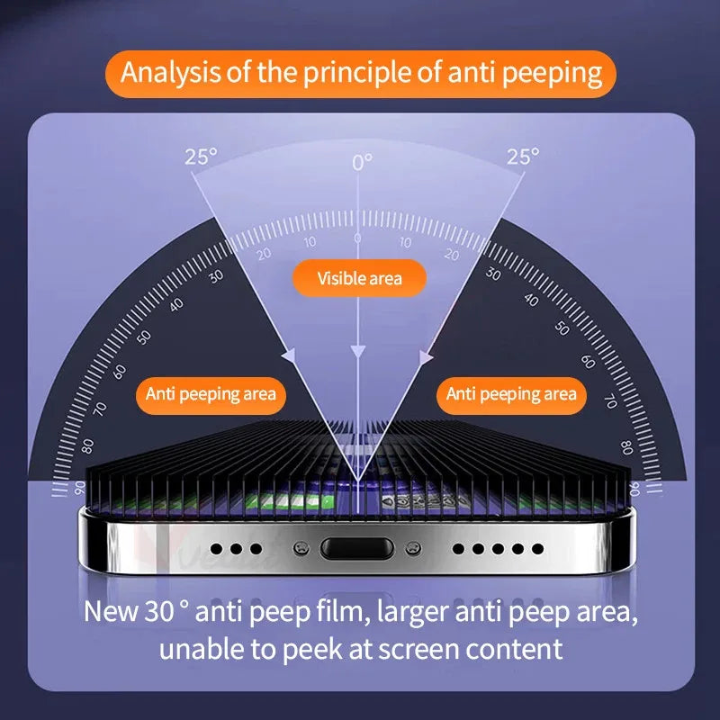 Protector Pantalla Privacidad Cerámico Mate Anti-Espía para iPhone 11-16 Pro Max/Mini/Plus/XR/XS (5 Unidades)