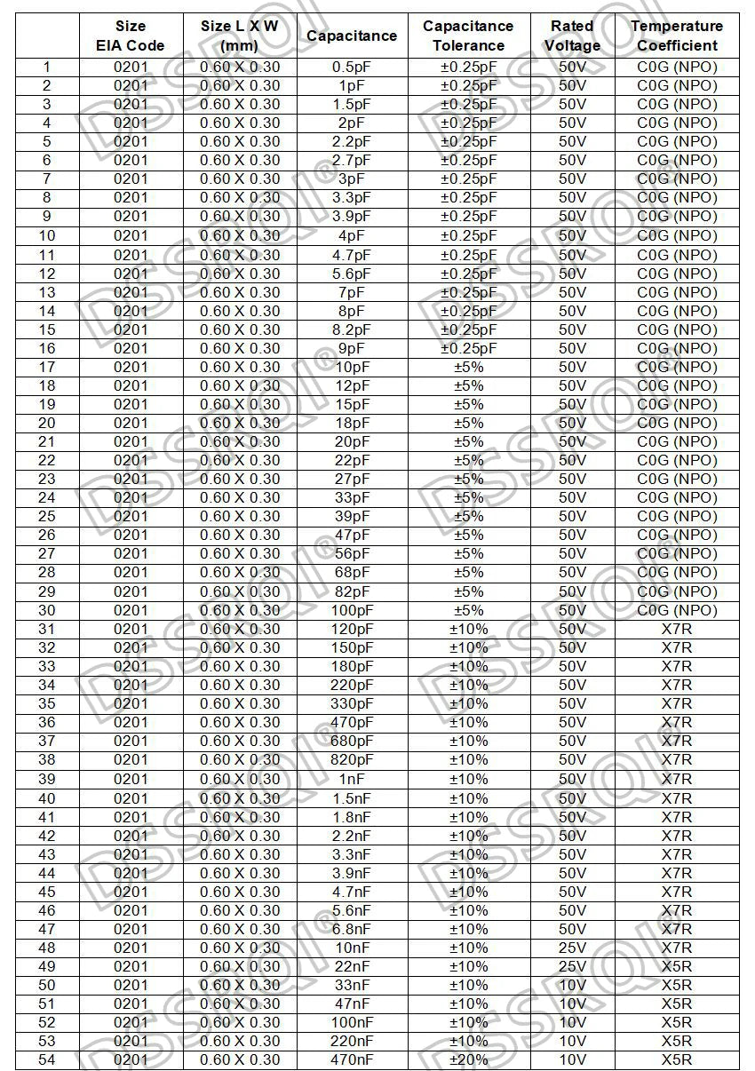Capacitor Cerámico Chip SMD 0201 (0.5pF-4.7uF) - Pack 100 Unidades (Valores Surtidos)
