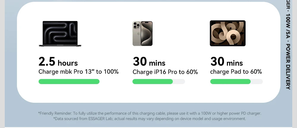 Cable Essager USB-C a Tipo C PD 100W Carga Rápida con Pantalla Digital para iPhone 15/16/Xiaomi/Huawei/Macbook/iPad