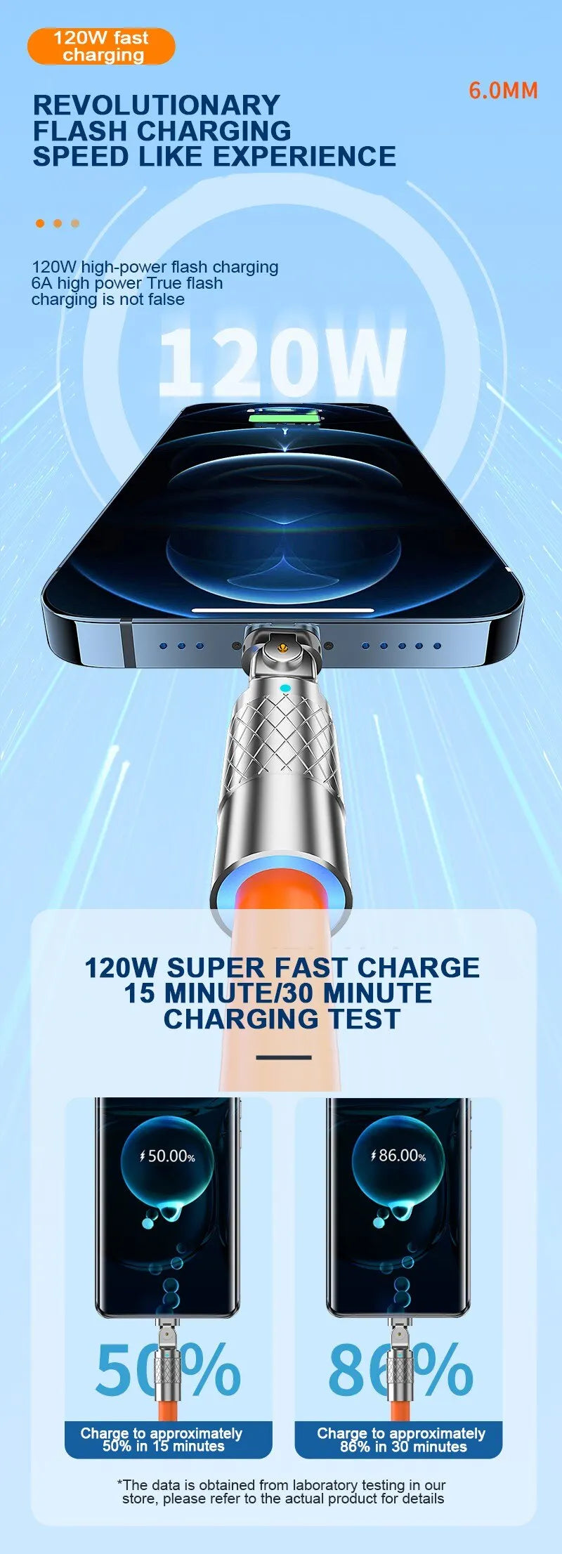 Cable USB Carga Rápida 120W 6A con Codo Rotatorio 180° para iPhone XS/11/12/13/Samsung/Huawei/Xiaomi/OPPO (Tipo C)