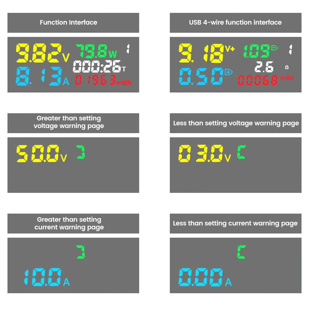 Tester USB Medidor Voltaje/Corriente/Capacidad Batería (Voltímetro Doctor Cargador Power Bank)